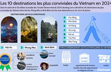 Les 10 destinations les plus conviviales du Vietnam en 2024
