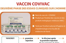 la deuxième phase des essais cliniques sur l’homme du vaccin anti-COVID Covivac