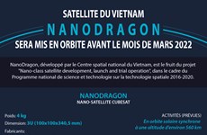 Le satellite NanoDragon du Vientam sera placé sur orbite avant le mois de mars 2022
