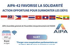 AIPA-42 : Forger une coopération dans l'inclusion numérique vers la Communauté de l'ASEAN 2025