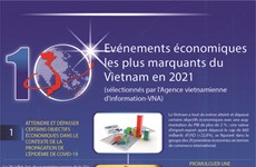 Les dix événements économiques les plus marquants du Vietnam en 2021