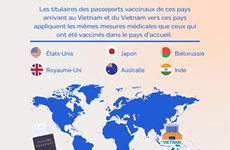 Le Vietnam conclut des accords de reconnaissance mutuelle des passeports vaccinaux avec 17 pays