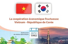 La coopération économique fructueuse Vietnam - République de Corée 