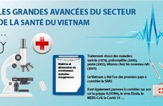 Les grandes avancées du secteur de la santé du Vietnam