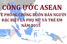 Le PM approuve le Plan de mise en œuvre de la Convention de l'ASEAN contre la traite des personnes