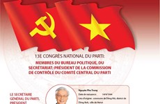 13e Congrès national du Parti : les membres du Bureau politique