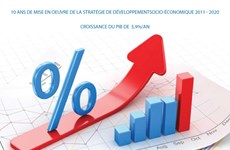 10 ans de mise en oeuvre de la stratégie de développement socio-économique 2011 - 2020 