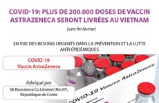 Covid-19: plus de 200.000 doses de vaccin AstraZeneca seront livrées au Vietnam