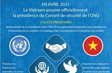 En avril 2021: le Vietnam assume officiellement la présidence du Conseil de sécurité de l’ONU 