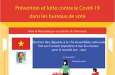 Prévention et lutte contre le Covid-19 dans les bureaux de vote