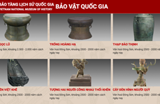 Le Musée national d’histoire du Vietnam promeut la numérisation