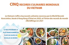 Le Vietnam s'offre cinq records culinaires mondiaux 