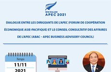 Dialogue entre les dirigeants de l’APEC et le Conseil consultatif des affaires de l’APEC