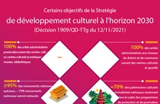 Certains objectifs de la Stratégie de développement culturel à l'horizon 2030