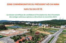Visite de la Zone commémorative du Président Hô Chi Minh sur l'île de Cô Tô