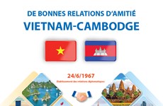 De bonnes relations d'amitié Vietnam - Cambodge