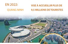En 2022: Quang Ninh vise à accueillir plus de 9,5 millions de touristes 