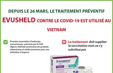 Depuis le 26 mars, le traitement préventif Evusheld contre le COVID-19 est utilisé au Vietnam 