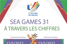 SEA Games 31 à travers les chiffres 