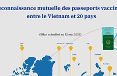 Reconnaissance mutuelle des passeports vaccinaux entre le Vietnam et 20 pays