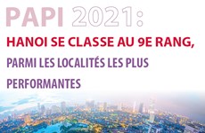 PAPI 2021: Hanoï se classe au 9e rang, parmi les localités les plus  performantes