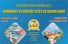 Les World Travel Awards 2022 honorent plusieurs sites de Quang Ninh