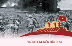 Victoire de Diên Biên Phu: jalon brillant du Vietnam 