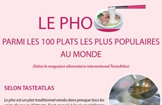 Le Pho parmi les 100 plats les plus populaires au monde