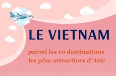 Le Vietnam parmi les 10 destinations les plus attractives d'Asie
