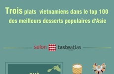 Trois plats vietnamiens dans le top 100 des meilleurs desserts populaires d'Asie