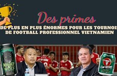 Des primes énormes pour les tournois de football professionnel vietnamien 