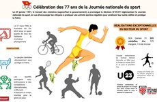 Célébration des 77 ans de la Journée nationale du sport (28/3)