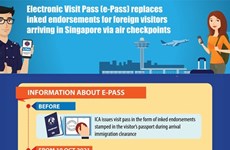 Singapour délivre un e-pass pour les visiteurs étrangers