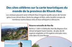 Des sites célèbres sur la carte touristiques du monde de la province de Khanh Hoa