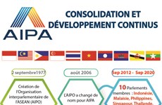 AIPA: Consolidation et Développement continus