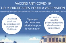 Vaccins antin-COVID-19: lieux prioritaires pour la vaccination