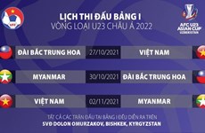 Le Vietnam participera aux éliminatoires de l'AFC U23 2022 au Kirghizistan