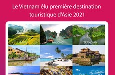 Le Vietnam élu première destination  touristique d'Asie 2021