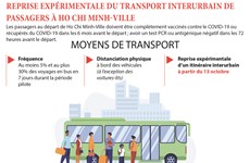 Reprise expérimentale du transport interurbain de passagers à Ho Chi Minh-Ville