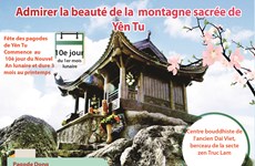 Admirer la beauté de la  montagne sacrée de Yên Tu 