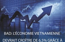 BAD: l'économie vietnamienne devrait croître de 6,5% grâce à la couverture vaccinale