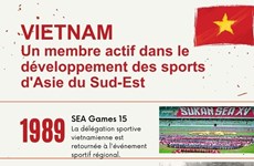 Vietnam, un membre actif dans le développement des sports d'Asie du Sud-Est