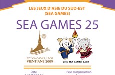 SEA GAMES 25