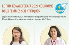 Le prix Kovalevskaïa 2021 couronne deux femmes scientifiques