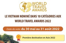 Le Vietnam nommé dans 10 catégories aux World Travel Awards 2022