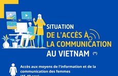 Situation de l'accès à la communication au Vietnam