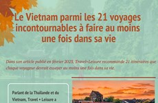 Le Vietnam parmi les 21 voyages incontournables à faire au moins  une fois dans sa vie