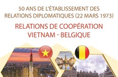 50 ans de l'établissement des relations diplomatiques Vietnam-Belgique