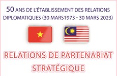 50 ans de l'établissement des relations diplomatiques Vietnam-Malaisie