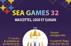 SEA Games 32: Mascottes, logo et slogan